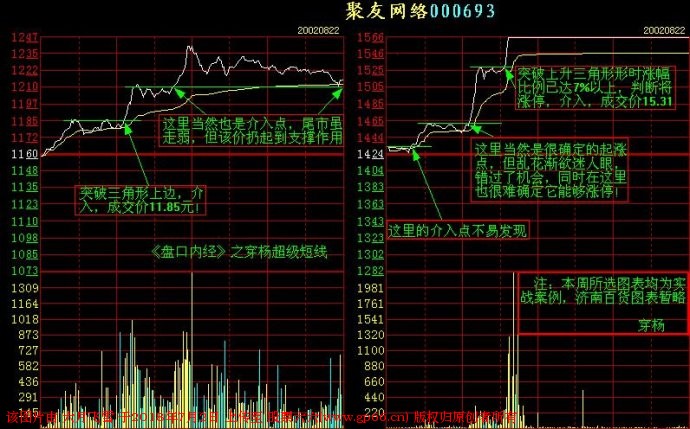 短线交易记住这些分时图，你的盘感增强一倍