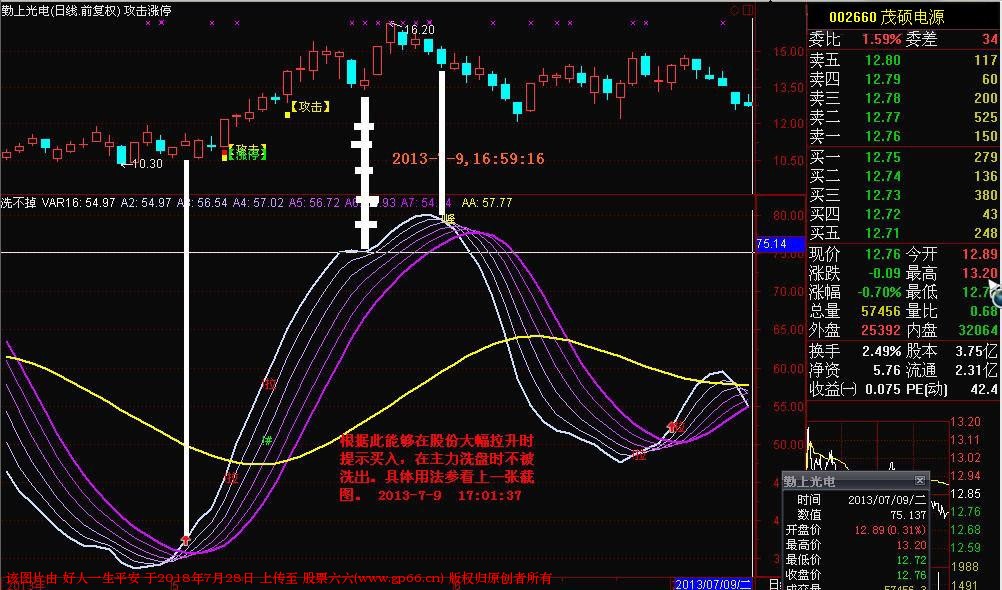 实用型副图波段指标