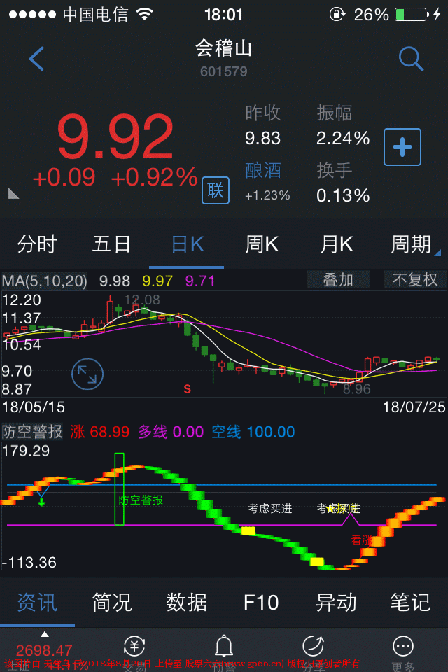 防空警报副图