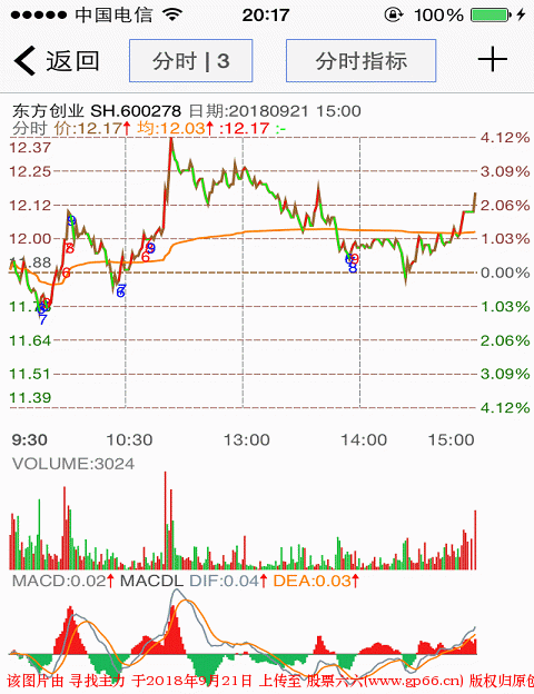 神奇九转分时主图指标公式（源码 贴图 原理）