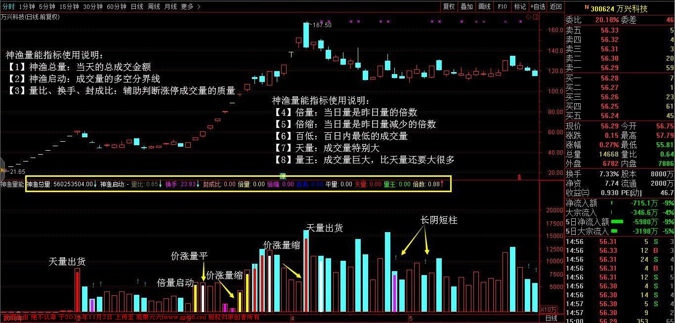 神渔量能指标（ 副图 通达信 贴图）