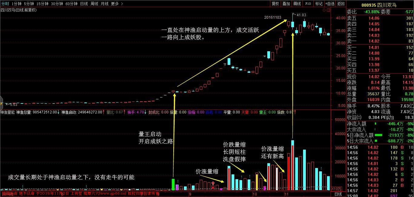 神渔量能指标（ 副图 通达信 贴图）