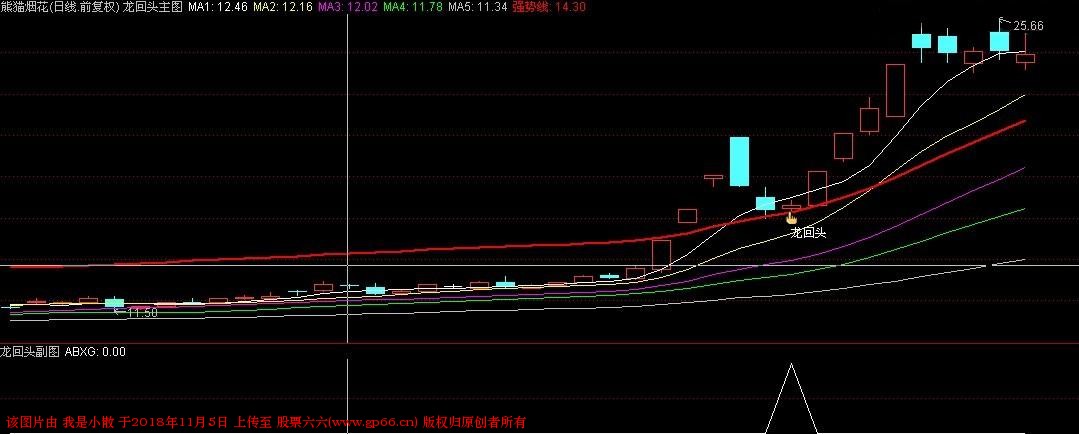 金钻指标龙回头指标公式源码（预警、选股、副图）