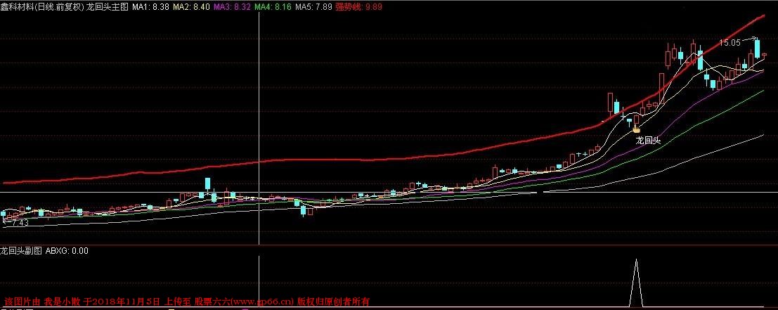 金钻指标龙回头指标公式源码（预警、选股、副图）