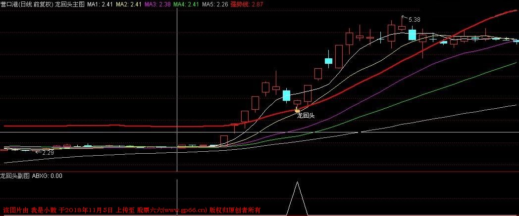 金钻指标龙回头指标公式源码（预警、选股、副图）