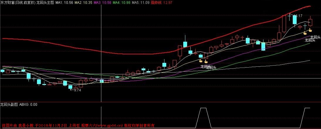 金钻指标龙回头指标公式源码（预警、选股、副图）