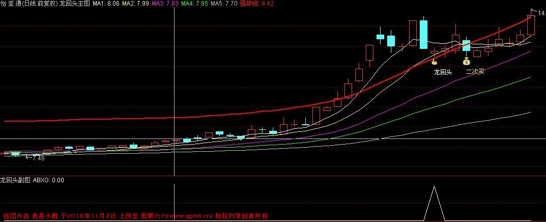 金钻指标龙回头指标公式源码（预警、选股、副图）