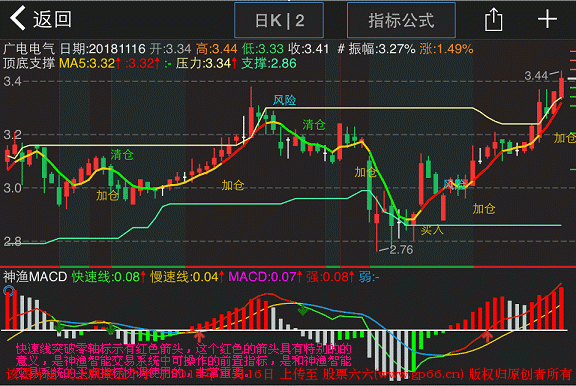 经典神渔MACD（指标 通用源码  副图  贴图）