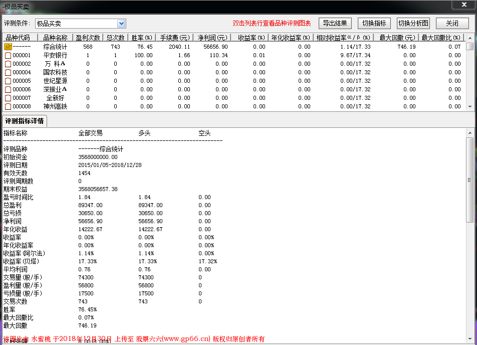 极品买卖 成功率75+