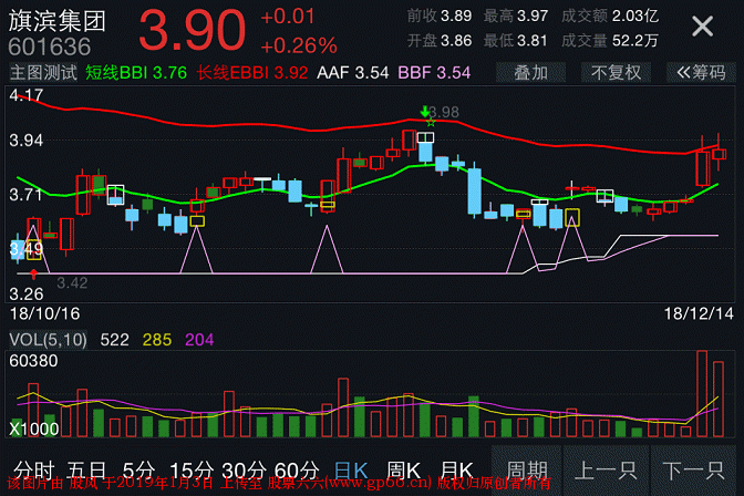 某网站标题题定义为价值20000元精品主图指标