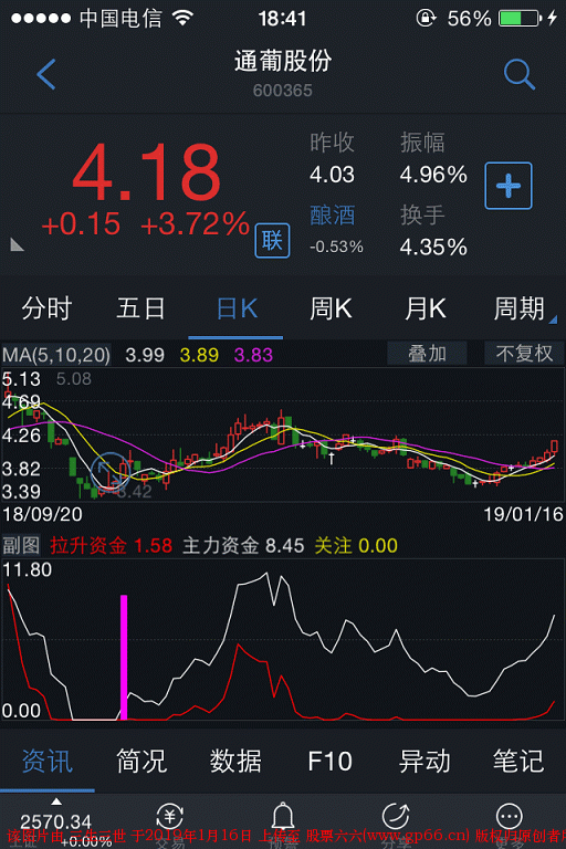 赚钱概率相当高的幅图指标公式