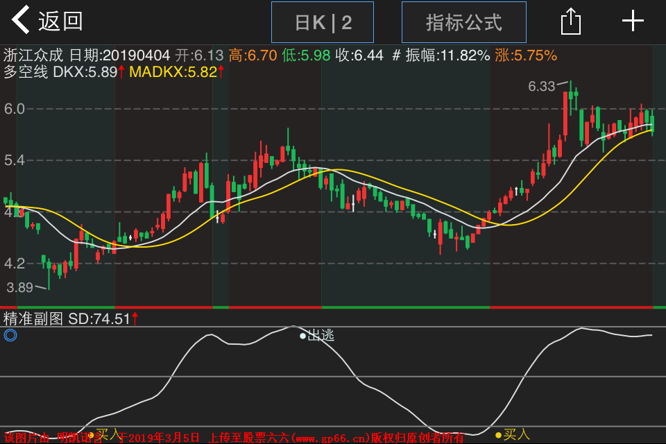 精准好用的副图/选股指标 无未来 不漂移