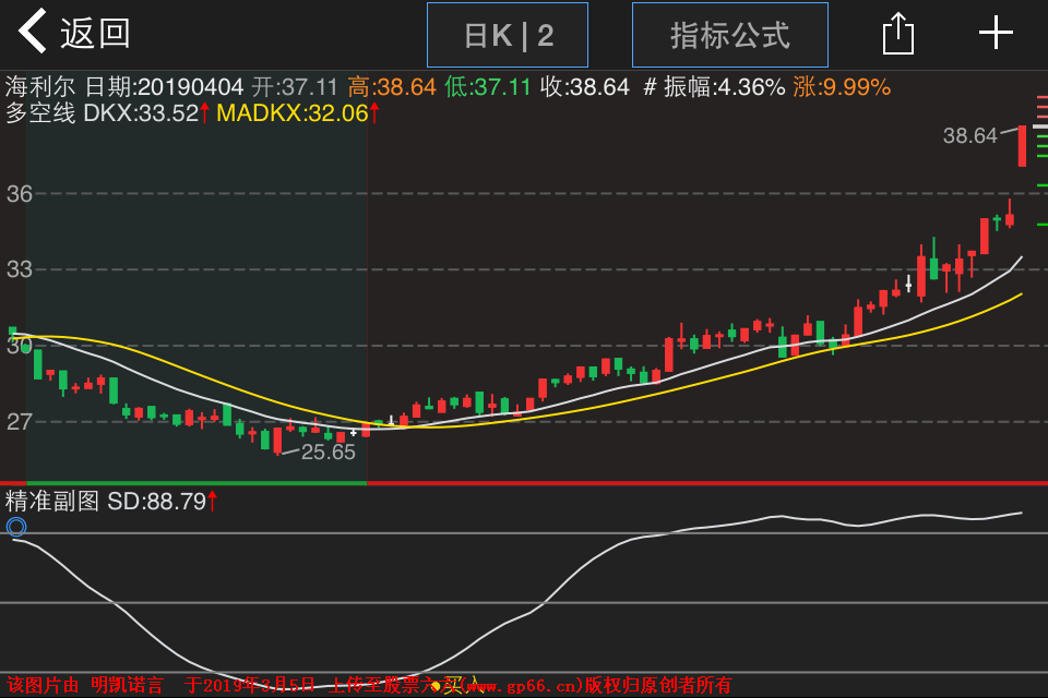 精准好用的副图/选股指标 无未来 不漂移