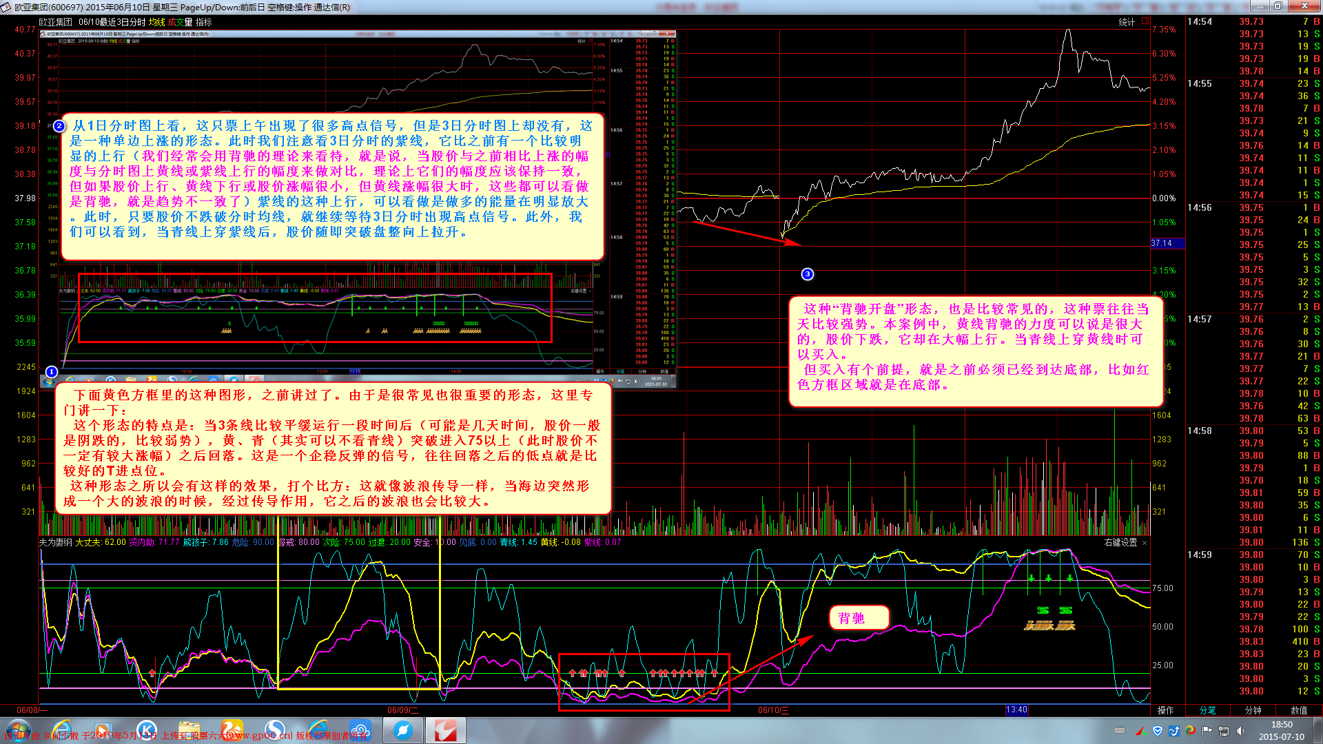 “背驰开盘”形态及企稳波浪