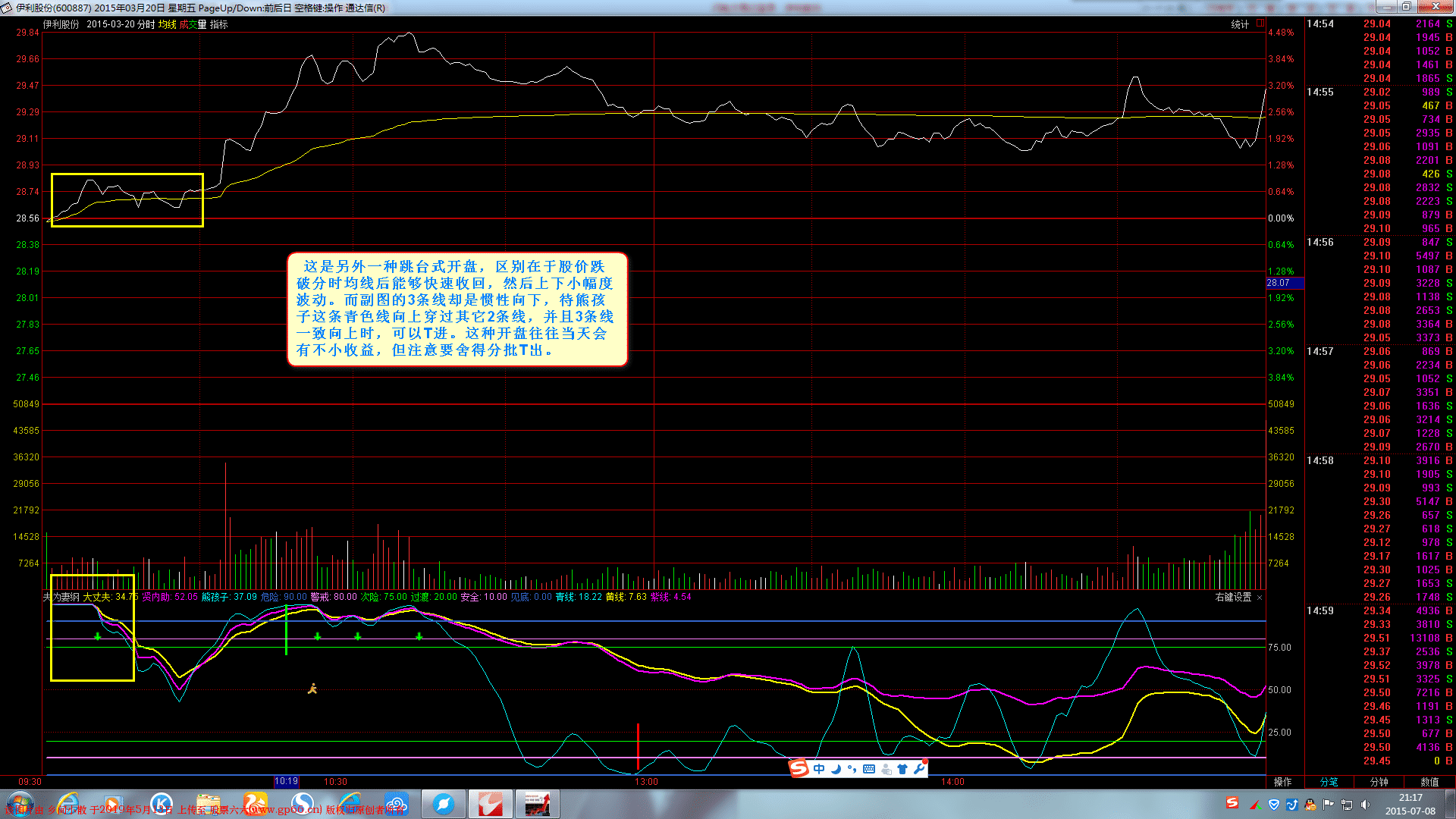 几种典型的开盘走势之瀑跳台式开盘（上行）