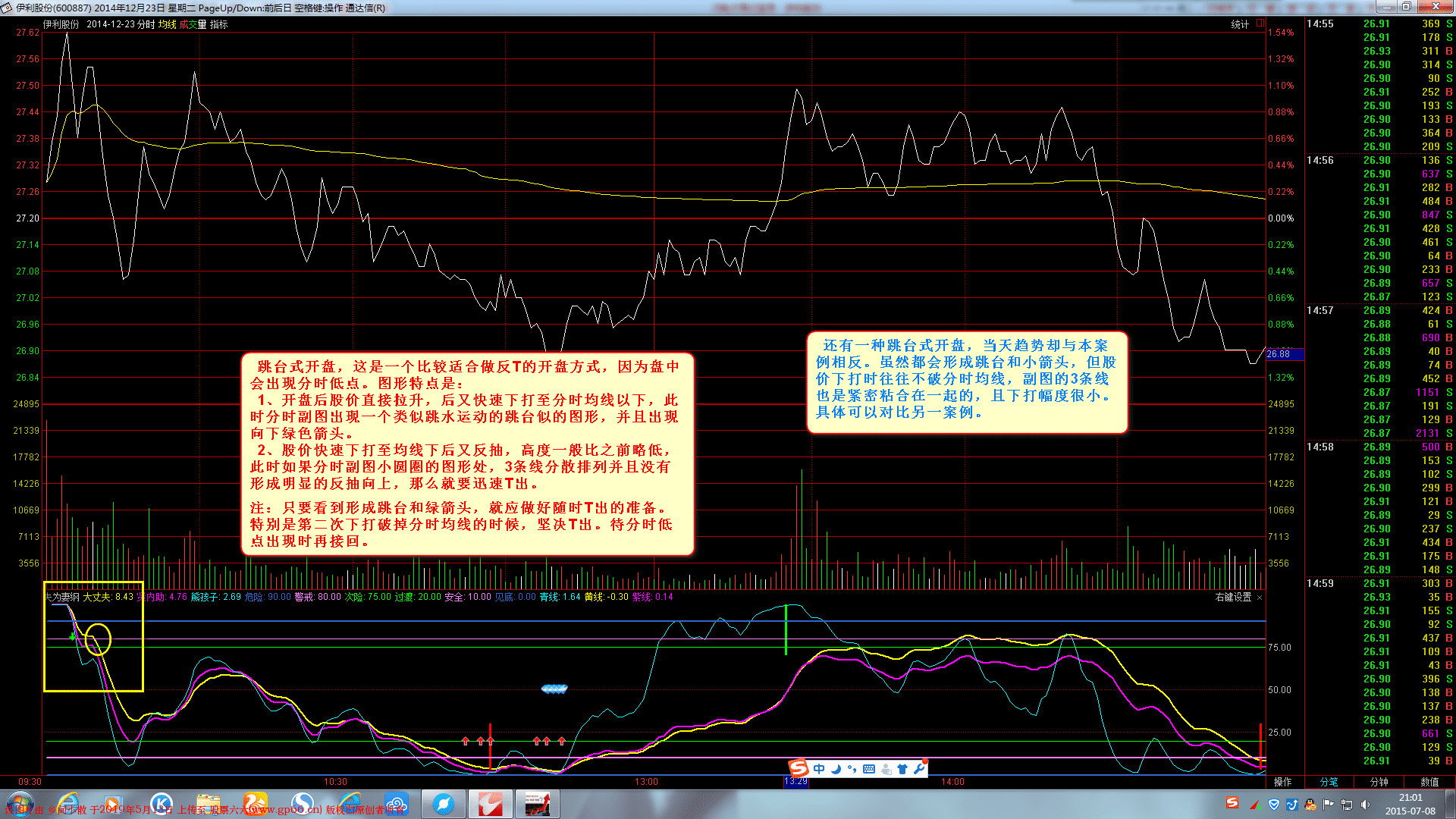 几种典型的开盘走势之瀑跳台式开盘（下行）