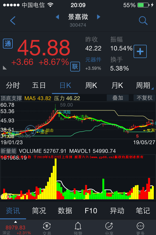 通达信手机APP版“新量能成交量”副图