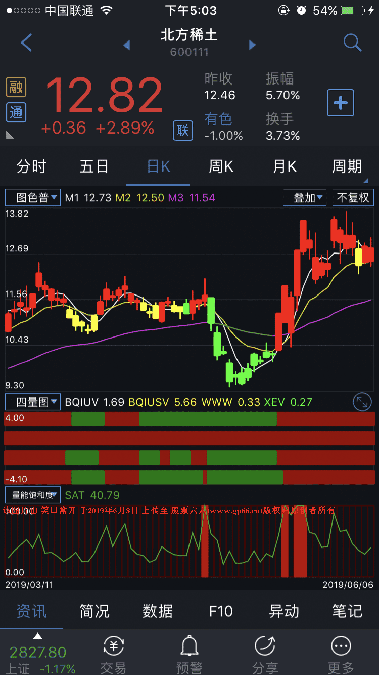 安卓版通达信APP四量图副图指标