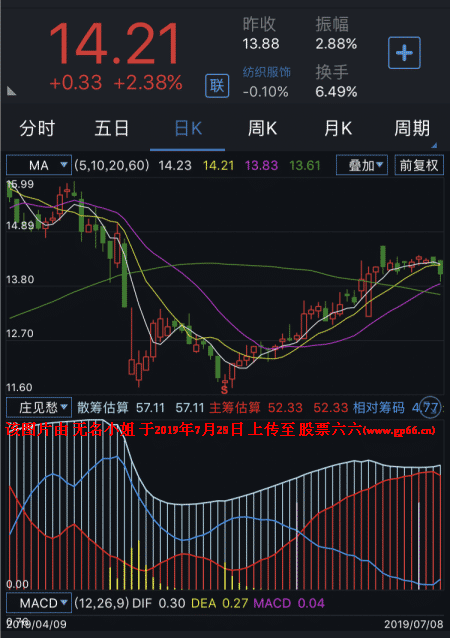 掌上指标