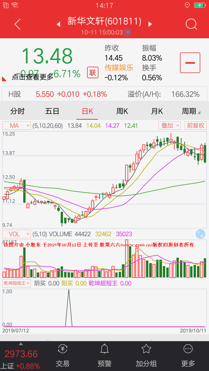 乾坤超短王副图指标（手机版+电脑版）源码