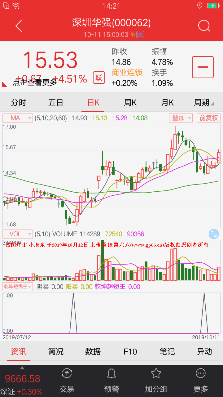 乾坤超短王副图指标（手机版+电脑版）源码