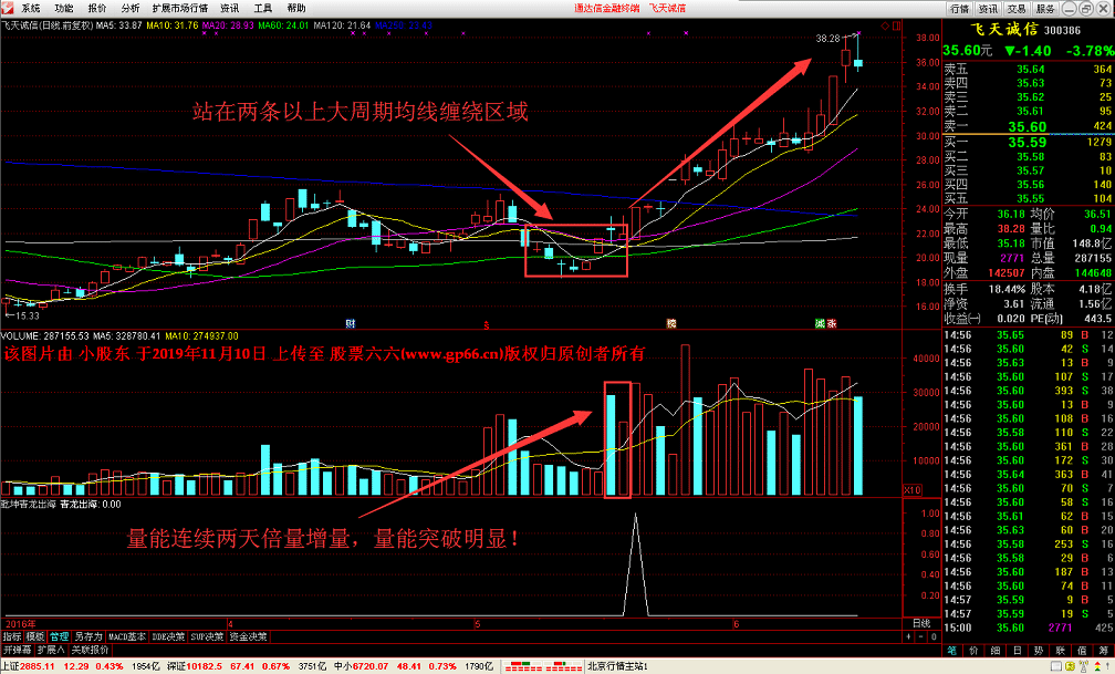 青龙出海稳赢指标+实战心法（副图 选股 源码）