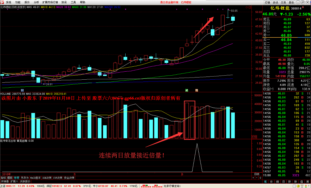 青龙出海稳赢指标+实战心法（副图 选股 源码）