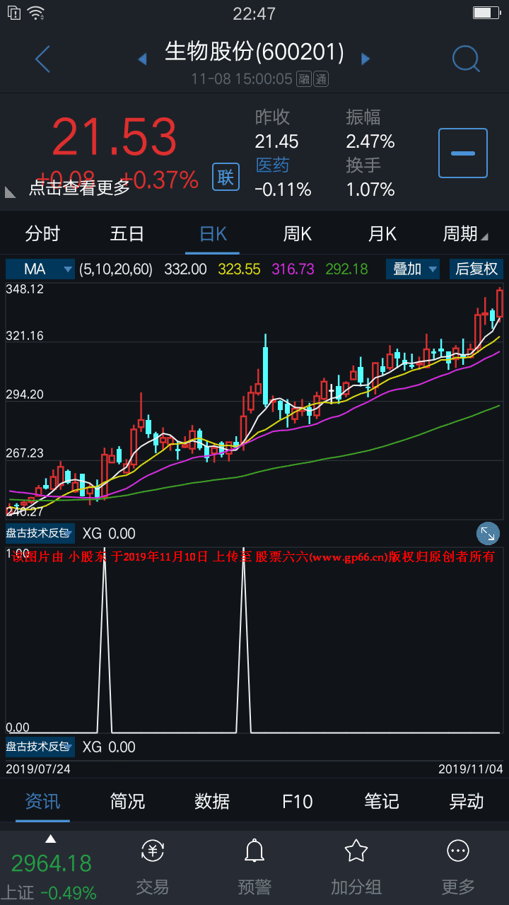 盘古技术反包 龙系技术指标公式 （副图 源码 用法注释）