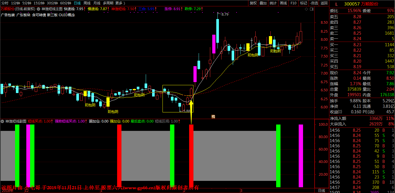 神渔短线交易系统指标及详细使用说明
