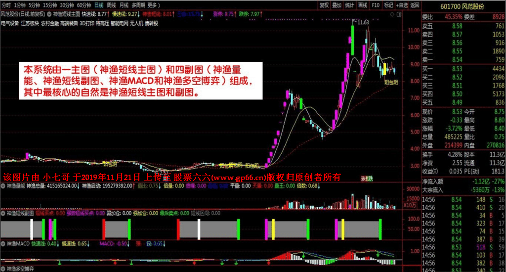 神渔短线交易系统指标及详细使用说明