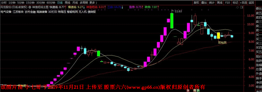 神渔短线交易系统指标及详细使用说明