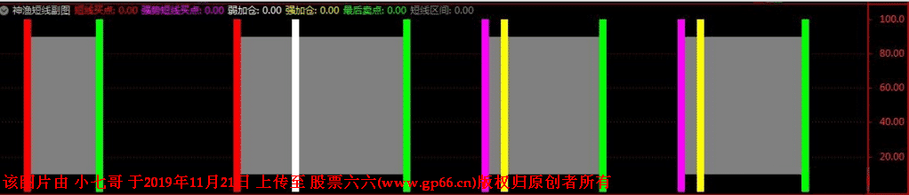 神渔短线交易系统指标及详细使用说明