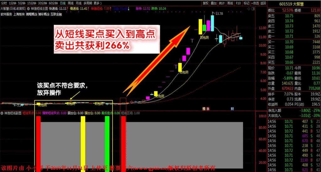 神渔短线交易系统指标及详细使用说明