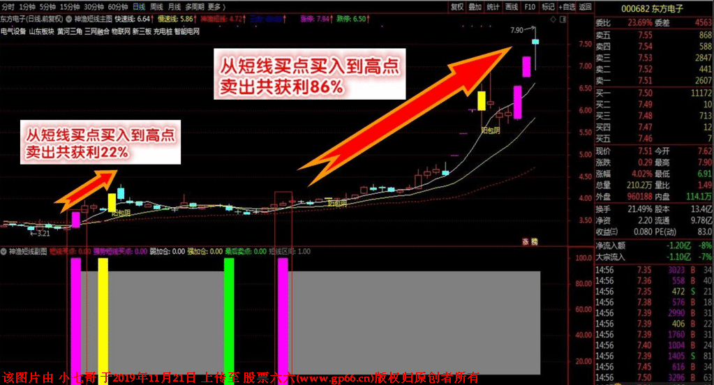 神渔短线交易系统指标及详细使用说明