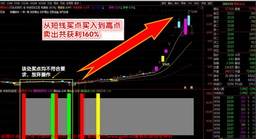 神渔短线交易系统指标及详细使用说明