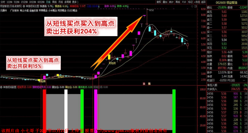 神渔短线交易系统指标及详细使用说明