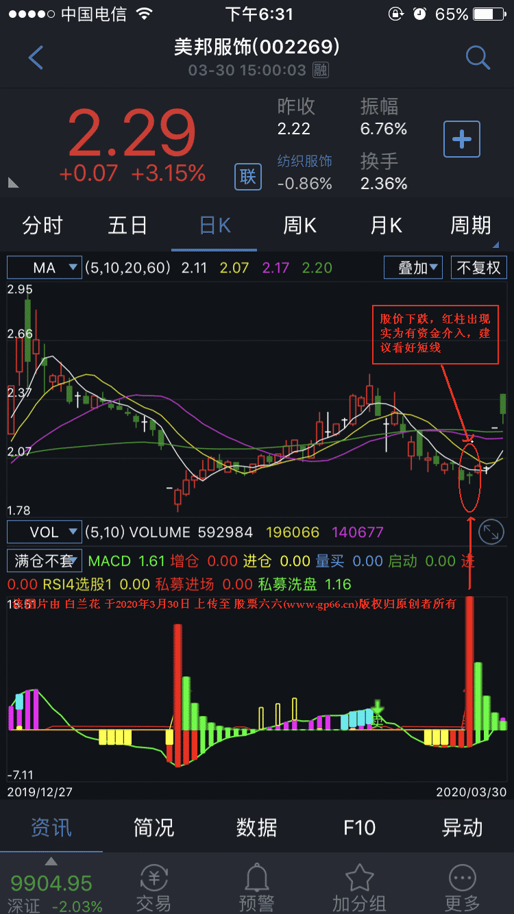 满仓不套抄底绝佳指标(副图 源码 无未来 )