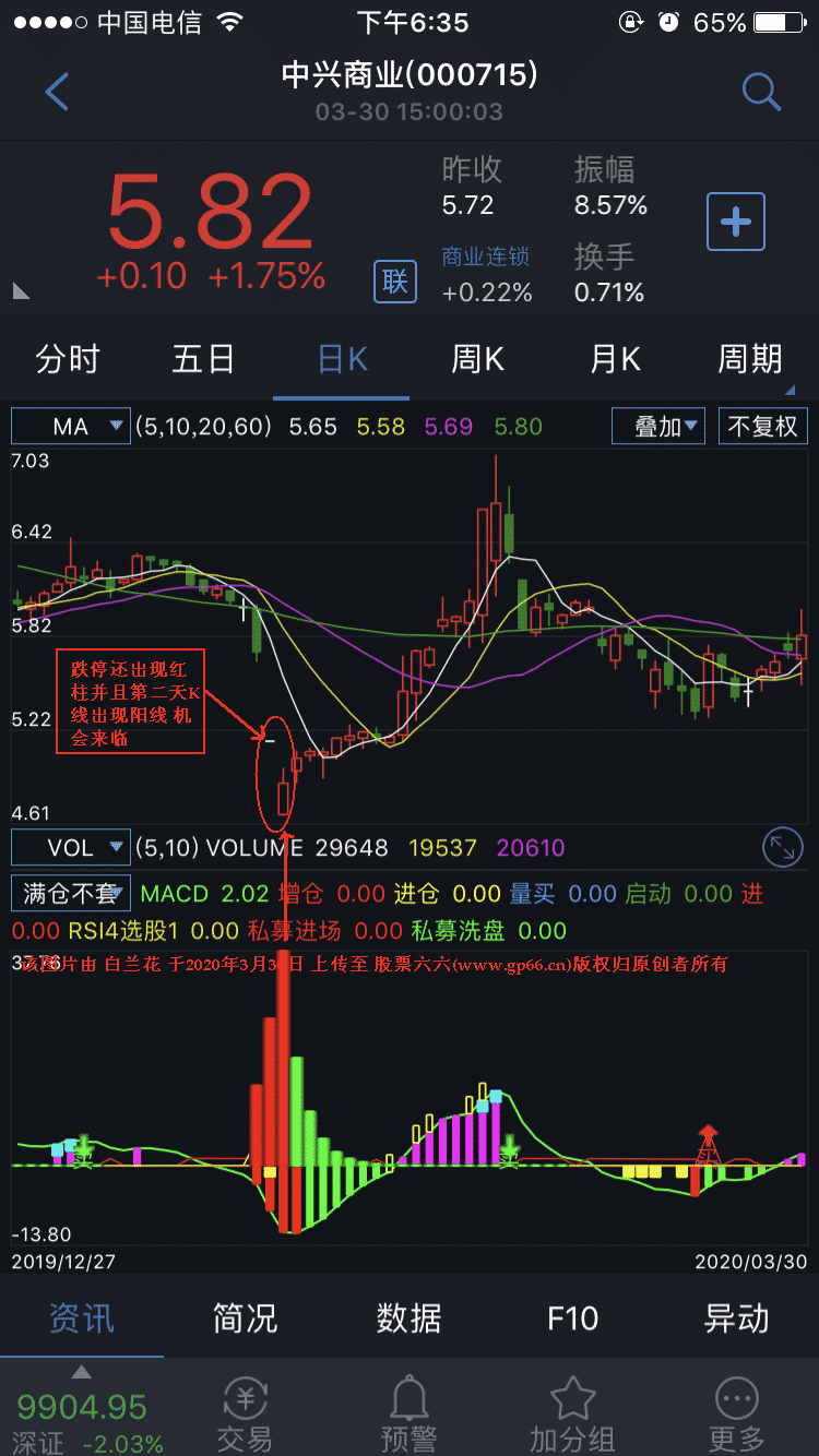 满仓不套抄底绝佳指标(副图 源码 无未来 )