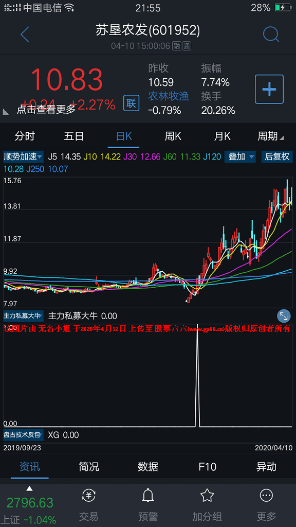 主力私募中长线翻倍牛股 副图选股 无未来指标