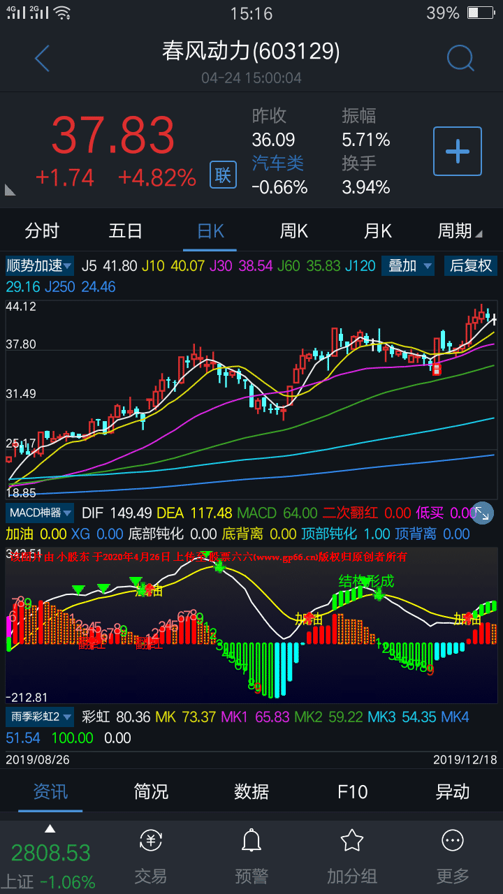 MACD空中加油神器副图指标 （通达信 手机版 贴图 源码）