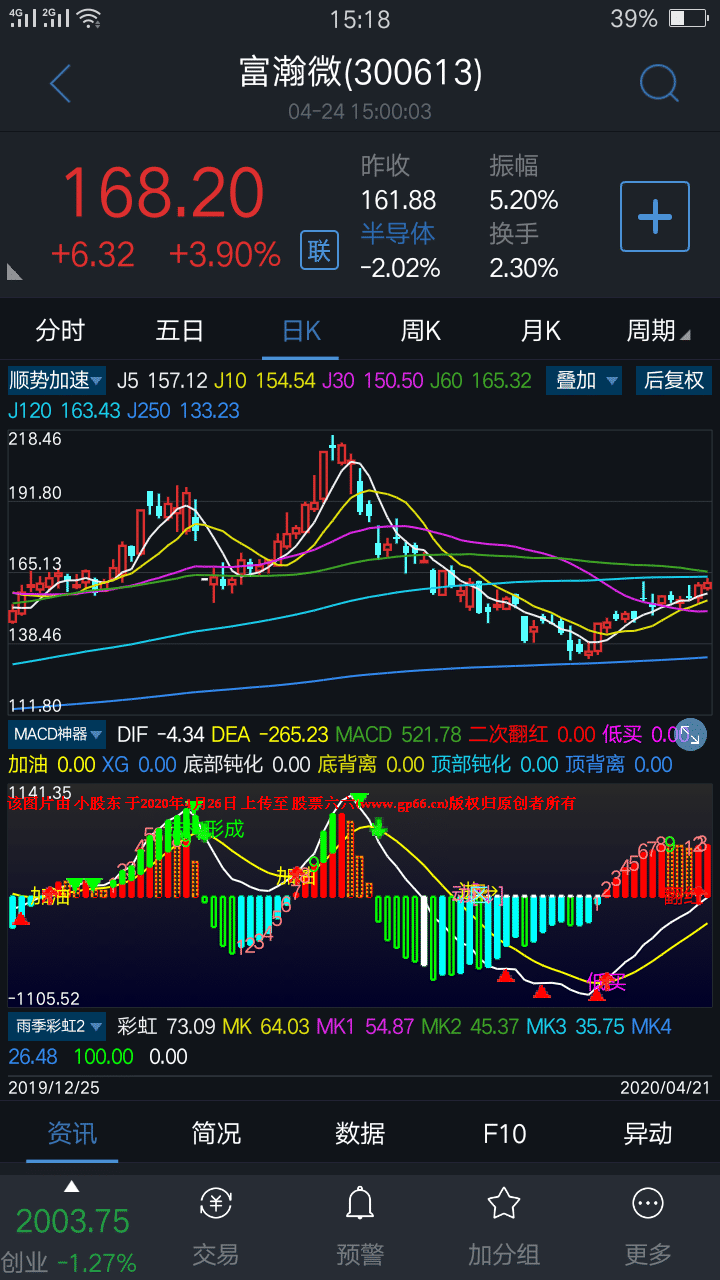 MACD空中加油神器副图指标 （通达信 手机版 贴图 源码）