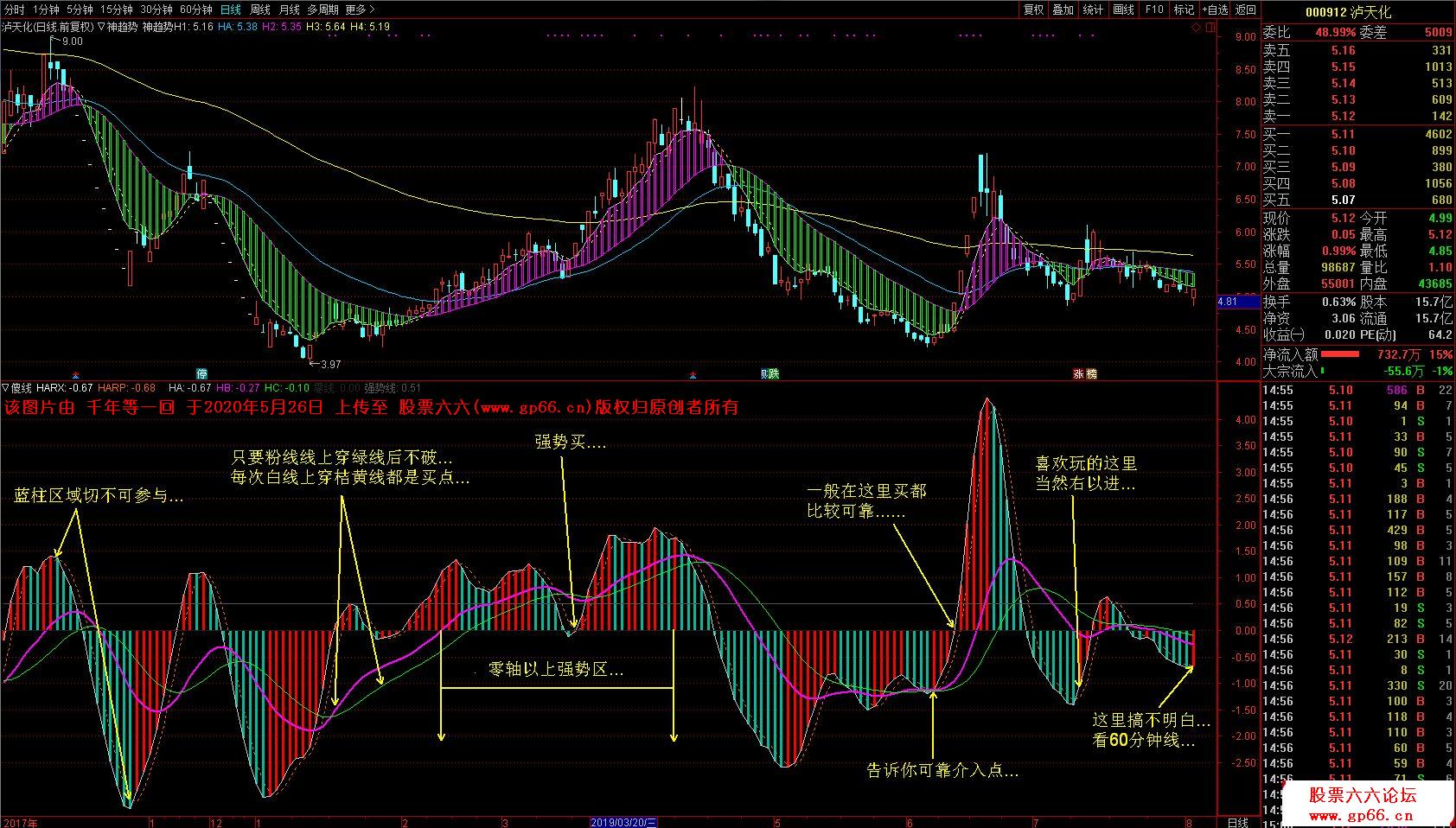 短、中、长傻线综合副图指标（源码 通达信 贴图）