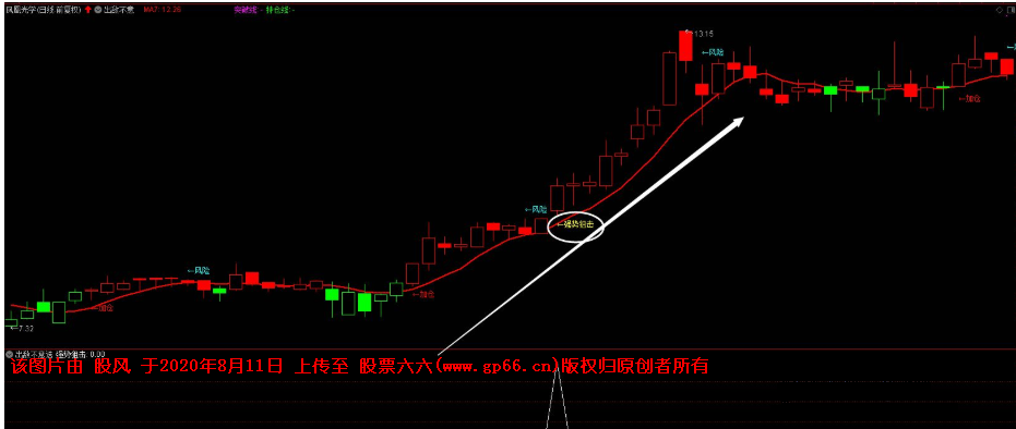 出敌不意副图选股指标+主图源码 通达信 贴图 使用方法