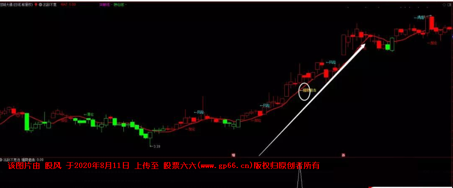 出敌不意副图选股指标+主图源码 通达信 贴图 使用方法