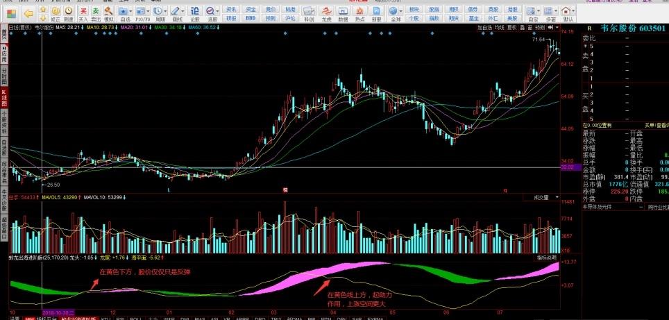 蛟龙出海无加密进阶版指标（指标 副图 通达信 贴图 ）