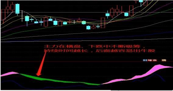 蛟龙出海无加密进阶版指标（指标 副图 通达信 贴图 ）