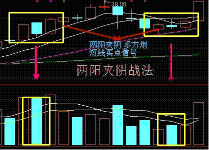 何为有效向上突破阻力位