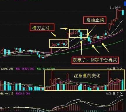 何为有效向上突破阻力位