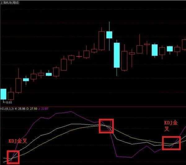 股票高手老股民谈KDJ指标的使用