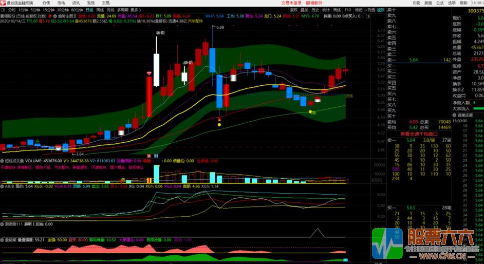 薛斯反抽之猛干创业板指标(副图/选股 通达信 无未来加密)